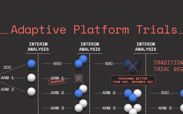 A New DOMANE for the Pandemic Era