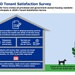 Annual DOD Housing Survey opens for tenant feedback Dec. 8