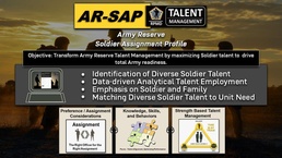 Army HRC rolls out talent management platform for Army Reserve Active Guard and Reserve officers