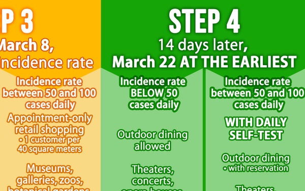 COVID-19: The Steps to Re-opening