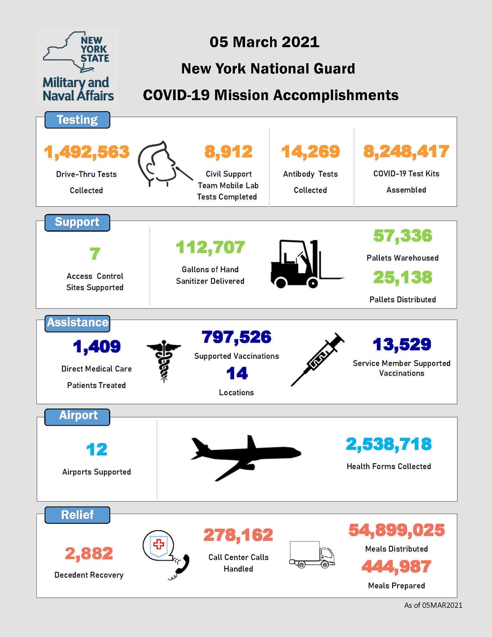 New York Covid response by the numbers