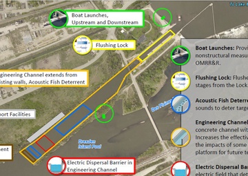 Design Agreement Allows Movement on Invasive Carp Project