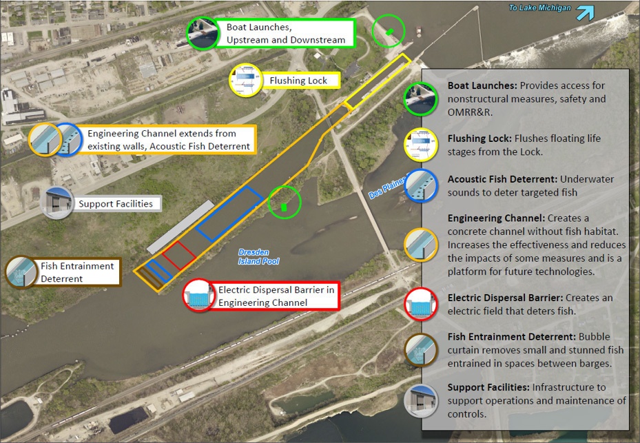 Design Agreement Allows Movement on Invasive Carp Project