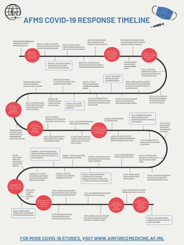 Air Force’s COVID-19 response - one year on the frontlines with a new enemy