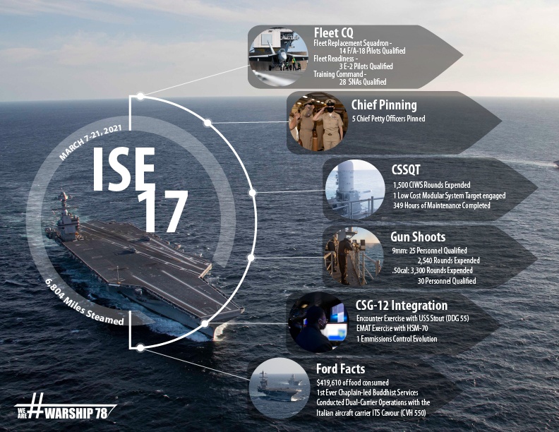 ISE 17 Wrap Up graphic