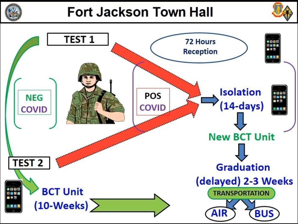 COVID town halls go monthly