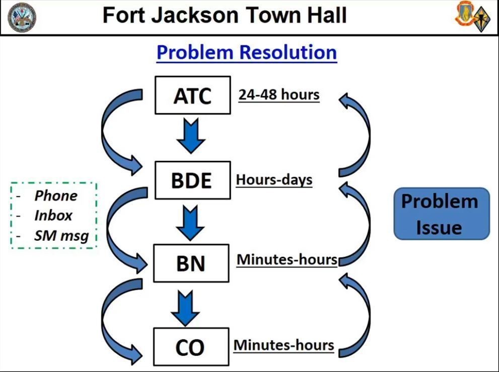 COVID town halls go monthly