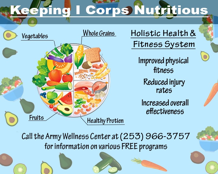 DVIDS   Images   Nutrition Graphic