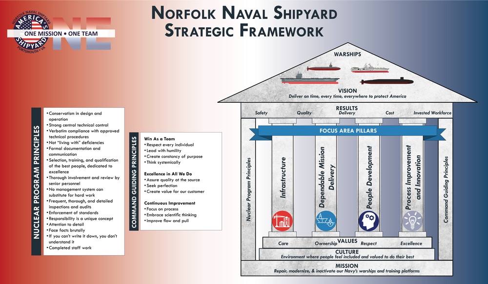 DVIDS - News - Norfolk Naval Shipyard Unveils Strategic Framework