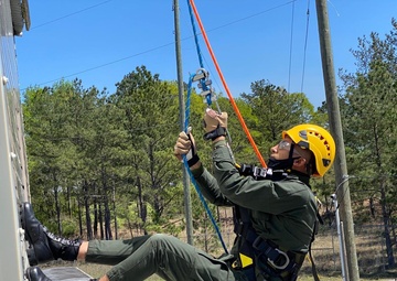 Training = confidence