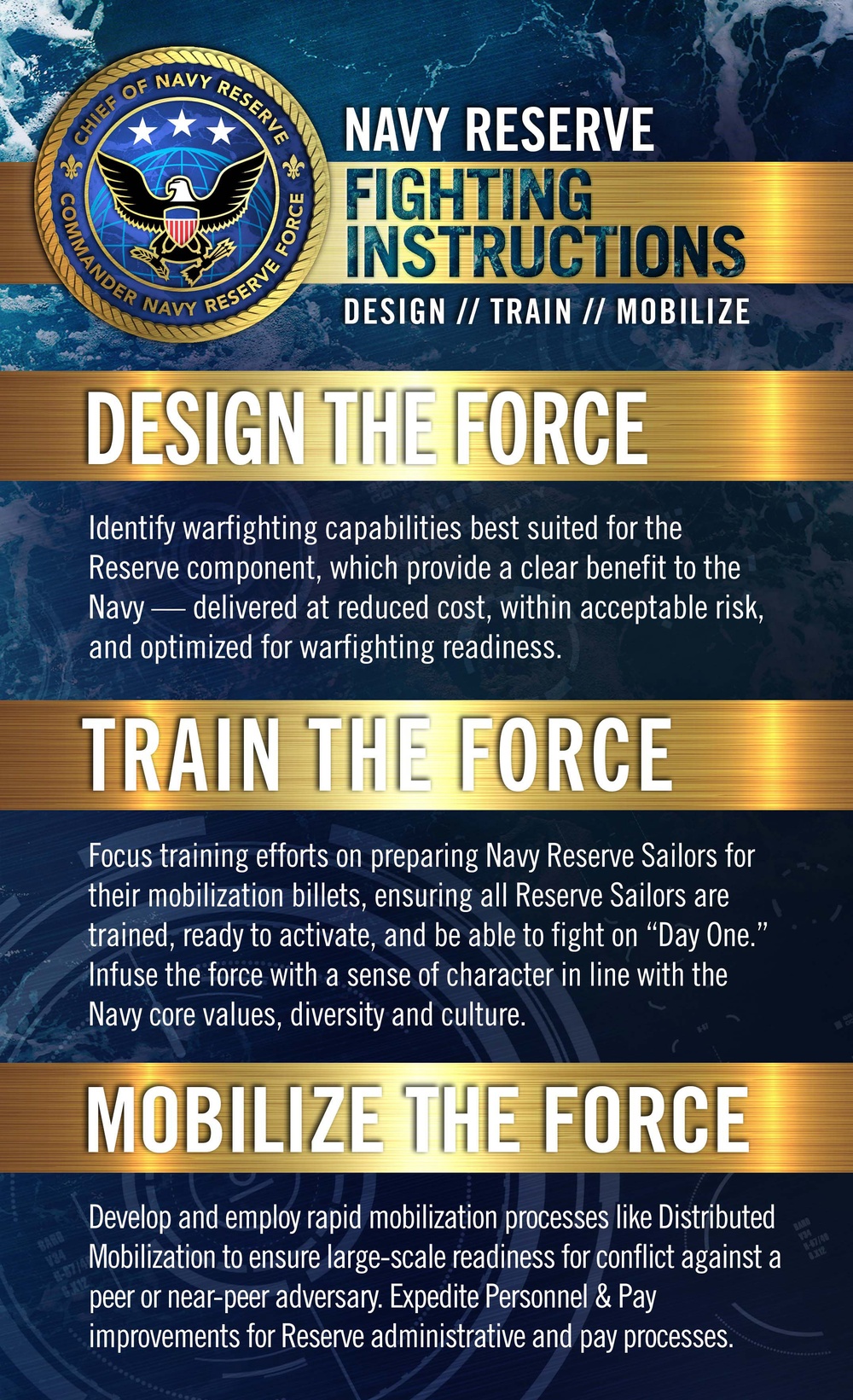 Navy Reserve Fighting Instructions Priorities