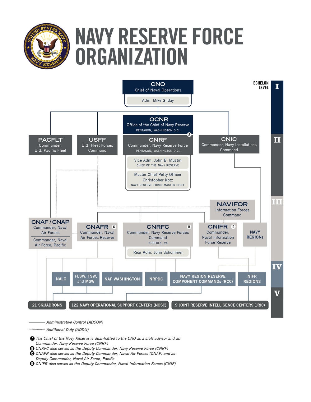 Navy Reserve Force Organization