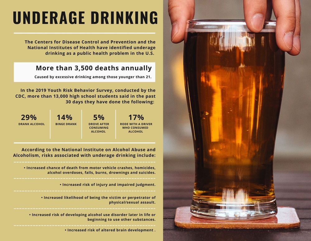 Underage drinking poses heightened risk for community