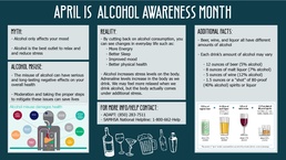Alcohol Awareness Month Infographic