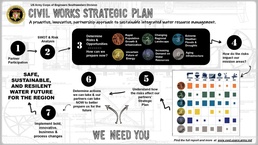 Civil Work Strategic Plan unites stakeholders, looks to future