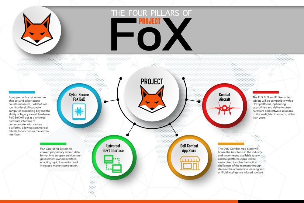 The four pillars of Project FoX