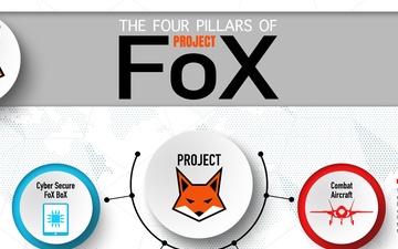 The four pillars of Project FoX