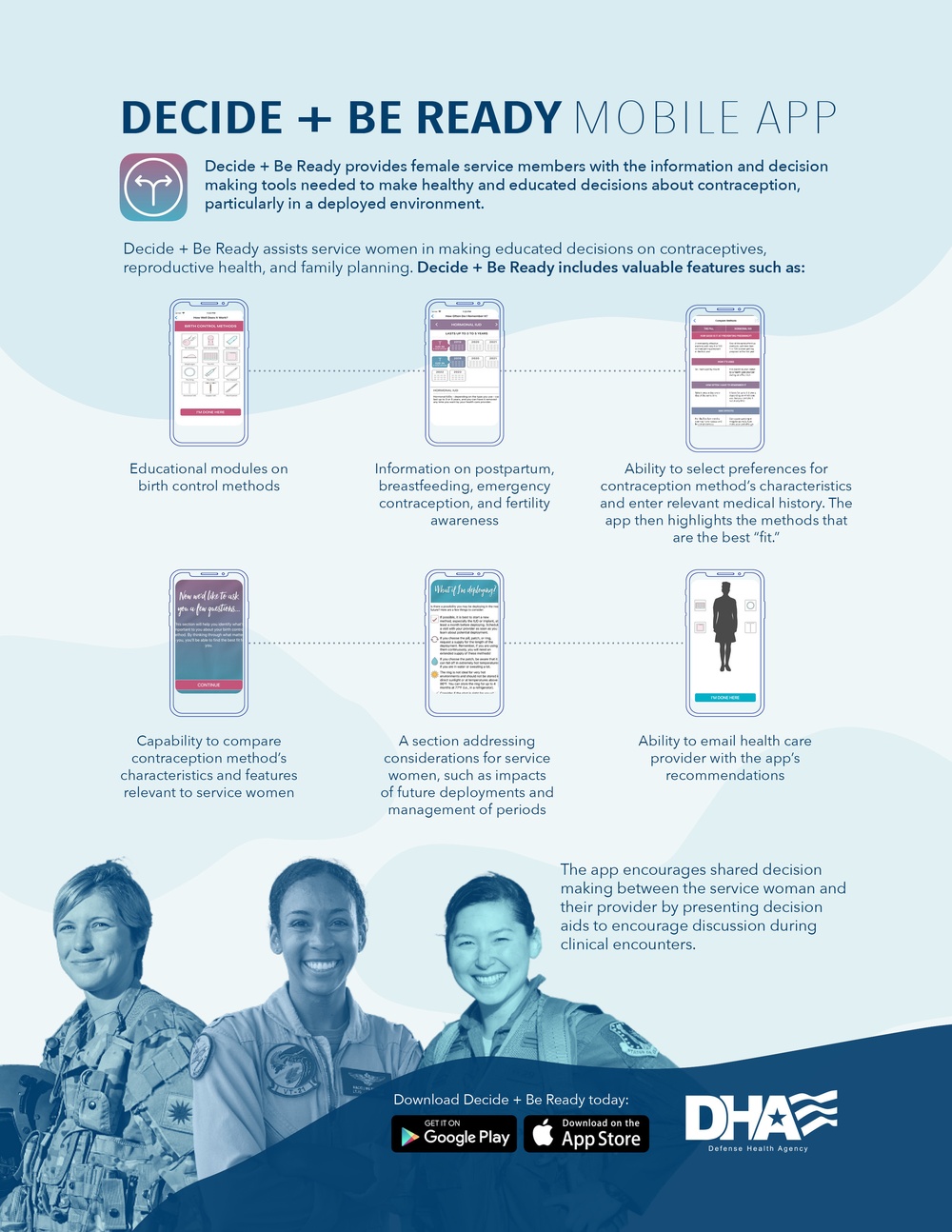 The Decide + Be Ready mobile app Infographic