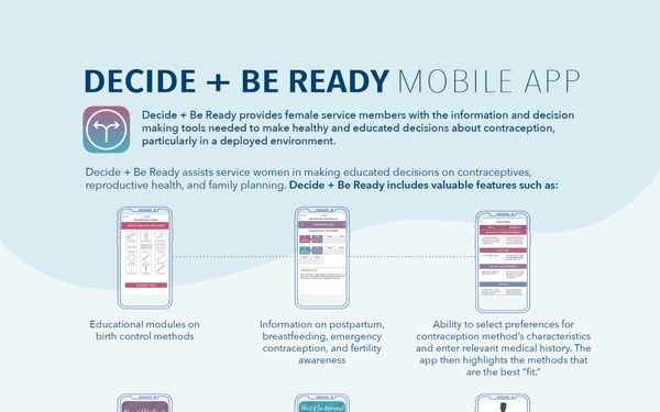 The Decide + Be Ready mobile app Infographic