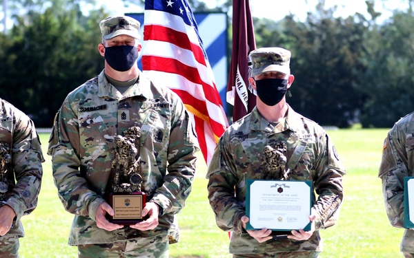 RHC-A selects best leaders