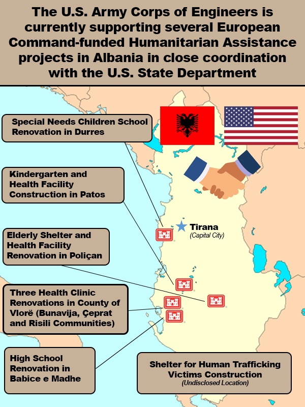 U.S. Army delivers projects to help serve the most vulnerable in Albania