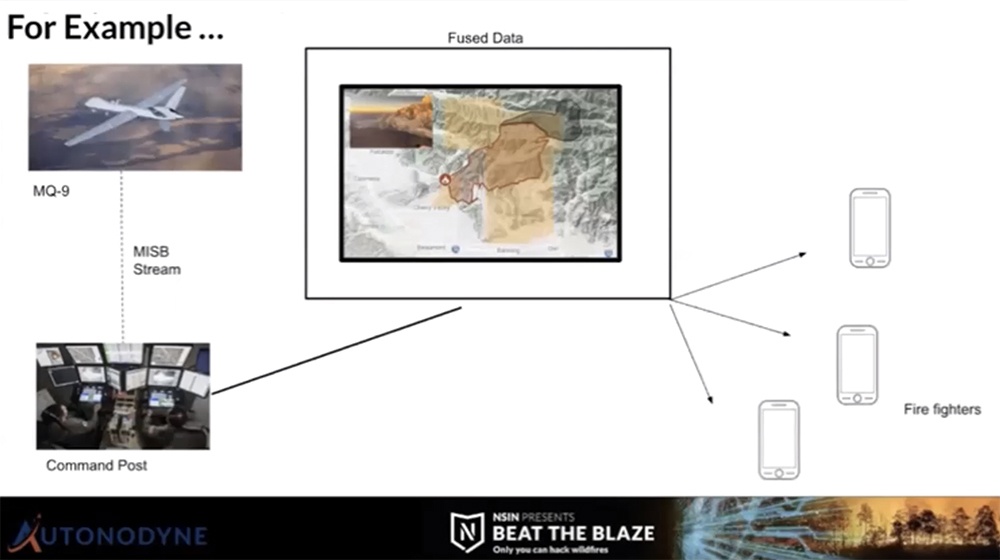 Hap Arnold Innovation Center challenges teams to ‘Beat the Blaze’