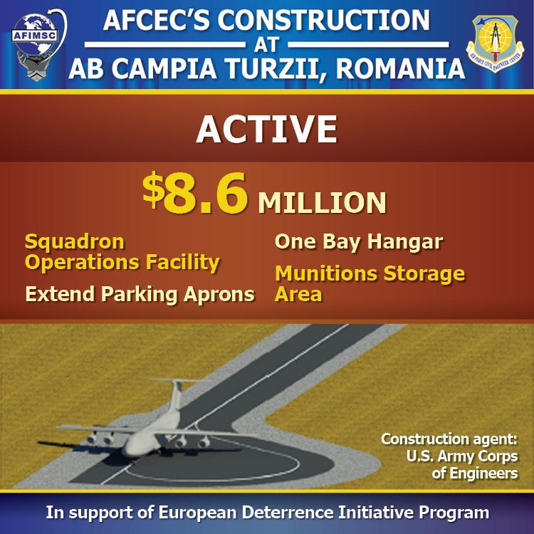 AFIMSC Det. 4, AFCEC upgrade infrastructure at Air Base Campia Turzii, Romania