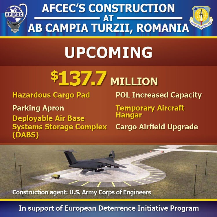 AFIMSC Det. 4, AFCEC upgrade infrastructure at Air Base Campia Turzii, Romania