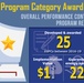 AFCEC earns 2020 Federal Energy and Water Management Awards