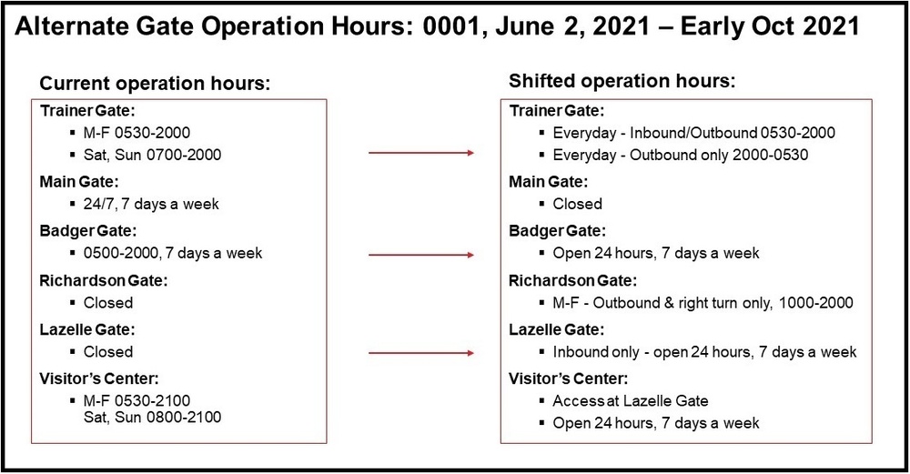 Alternative gate operation hours