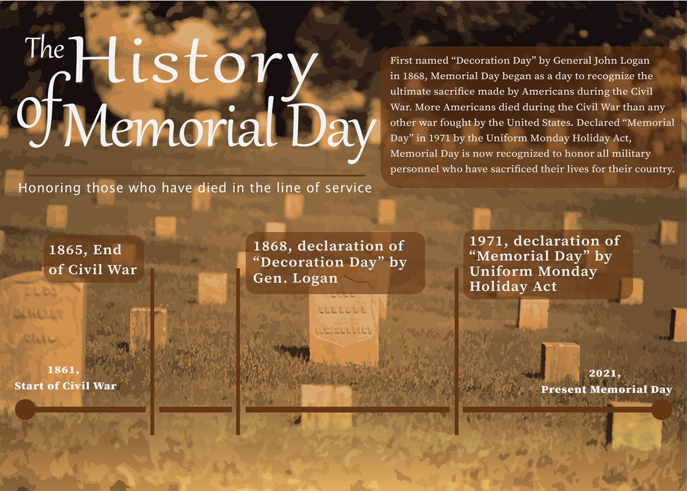 DVIDS Images The History of Memorial Day