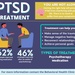 PTSD Awareness at JBLE