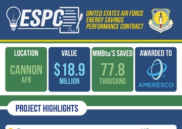 ESPC awarded for Cannon AFB