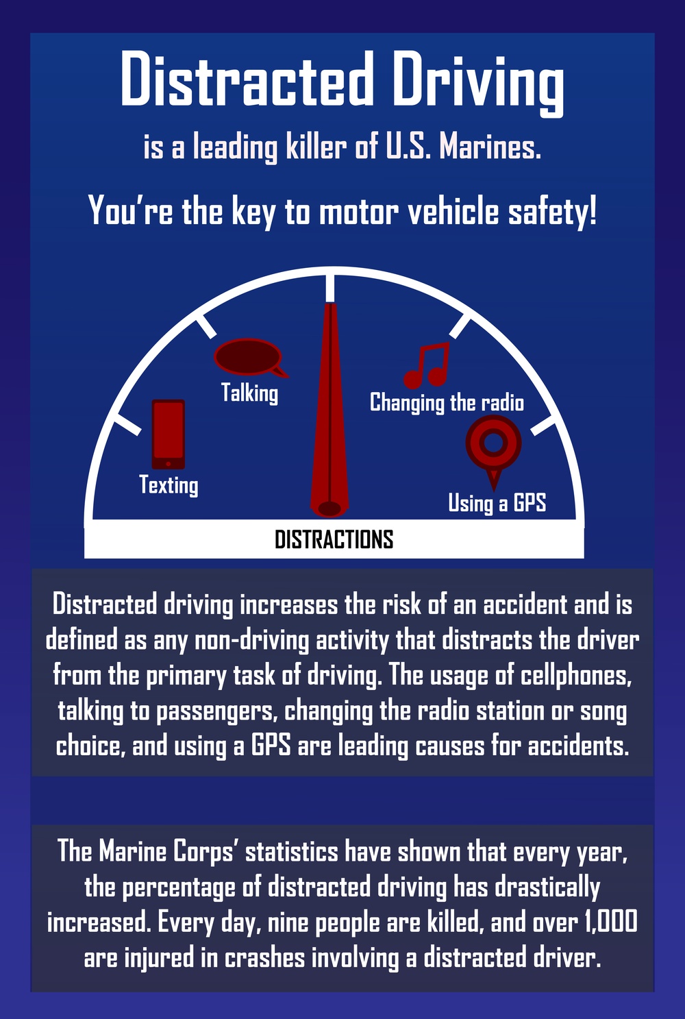 Distracted Driving Graphics