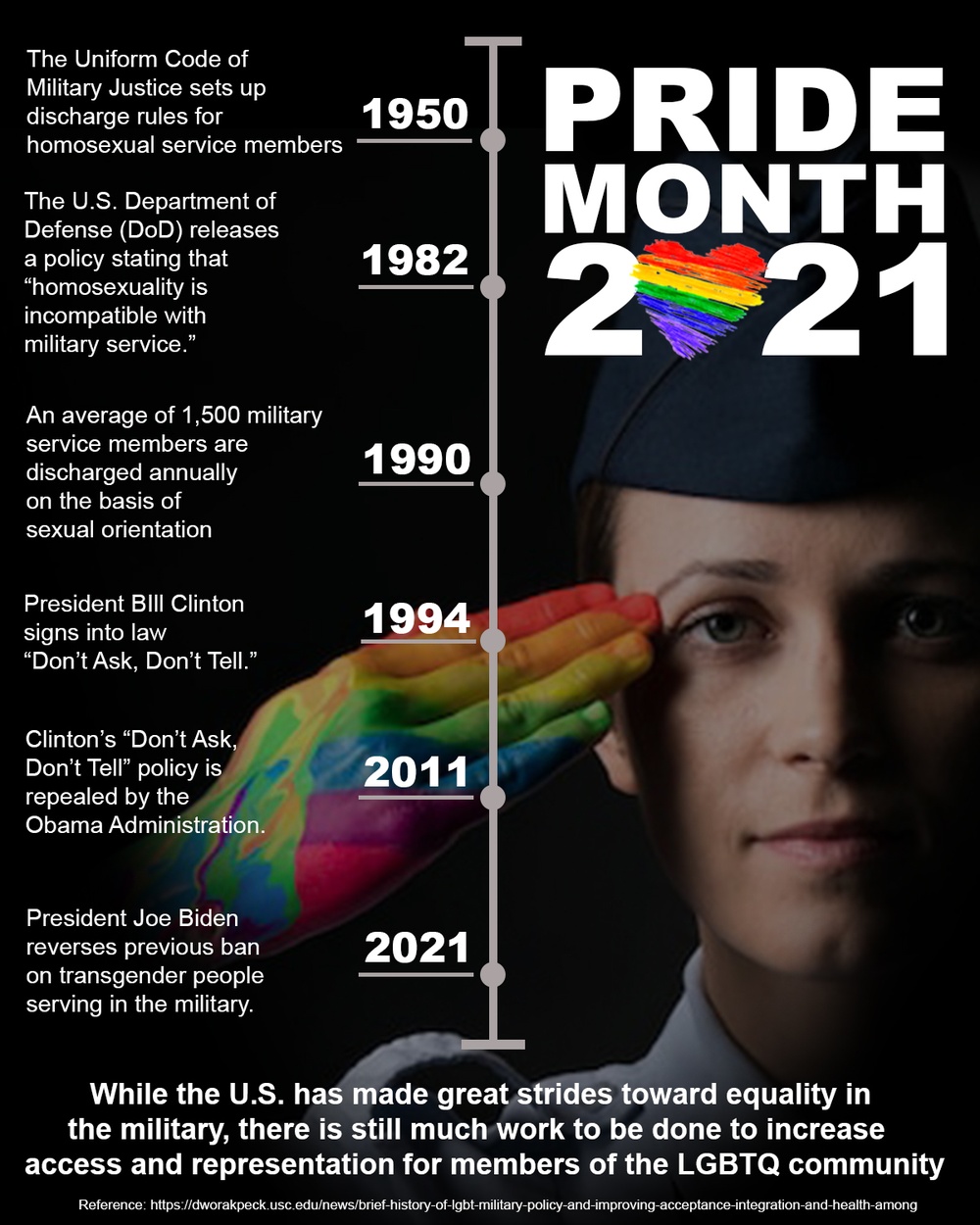 Pride Month 2021 Infographic