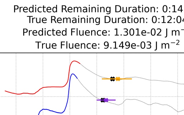 Adding Predictability to Fleet Communications During Solar Flares