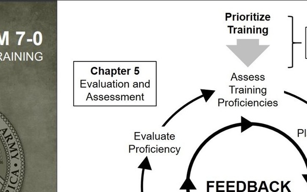 Army's FM 7-0 (2021) Training Management Cycle