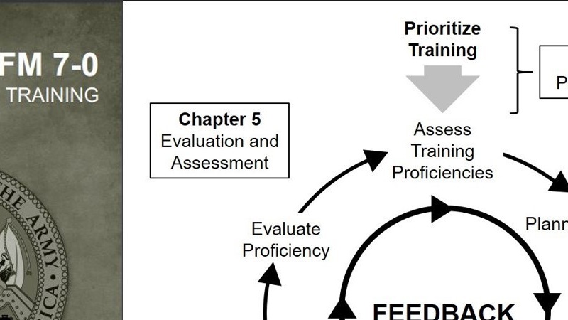 Army's FM 7-0 (2021) Training Management Cycle