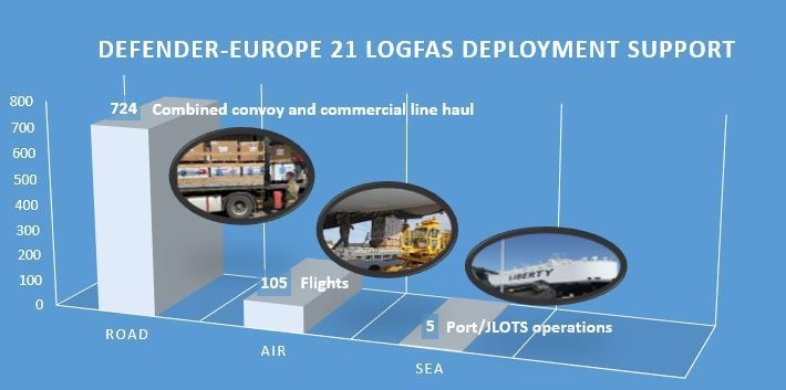 Parlez-Vous LOGFAS? U.S. and Allies Speak the Same Language When it Comes to Logistics