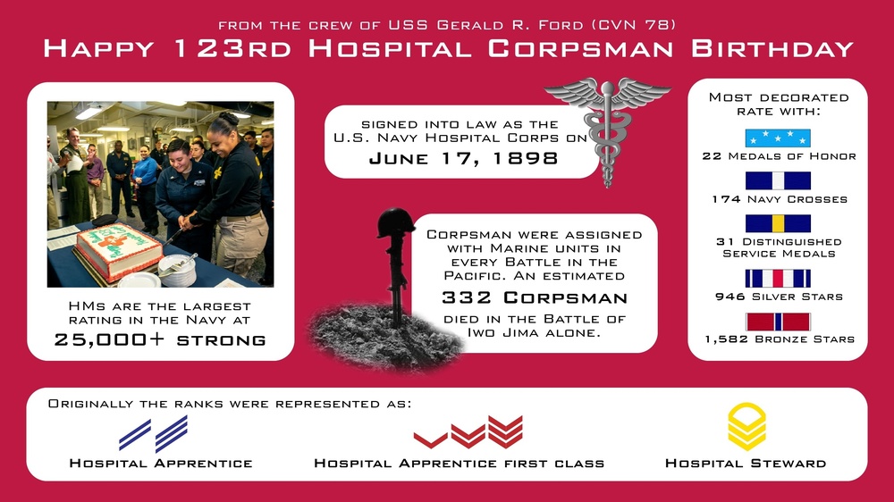 Hospital Corpsman celebrate 123rd Birthday