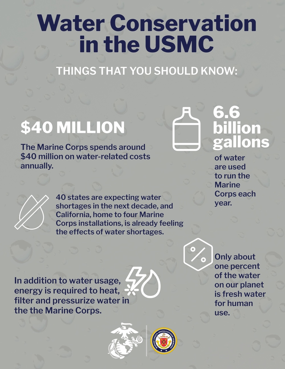 Water Conservation in the USMC