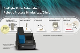 Assessing Biohazards Lurking in the Air