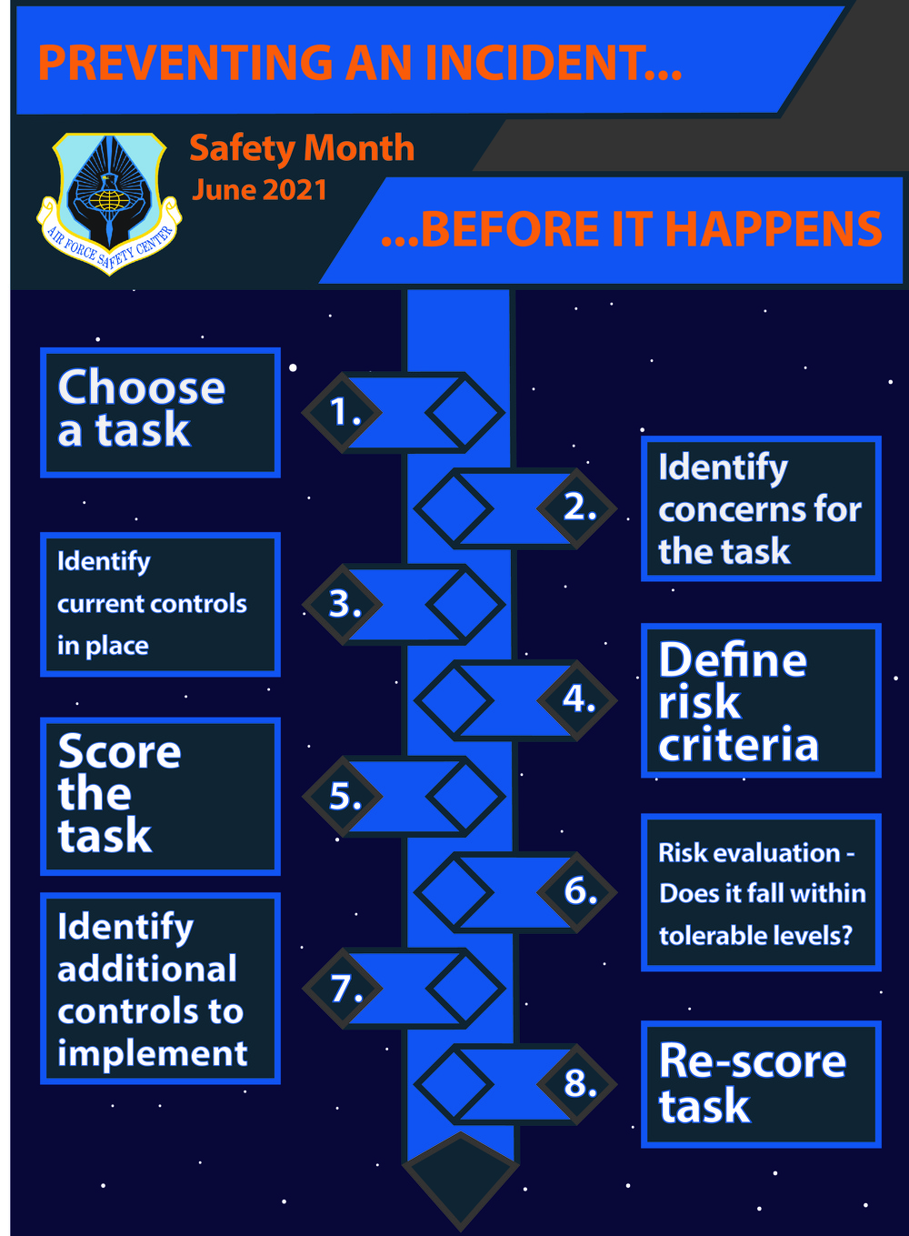 Preventing an Incident Before it Happens