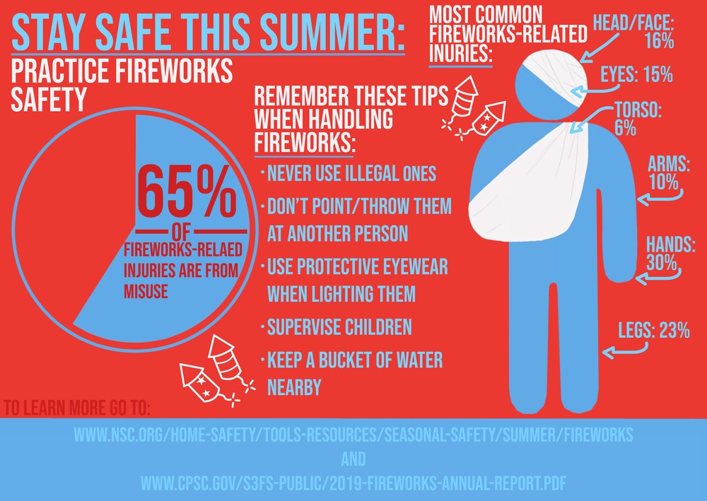 Fireworks Safety Poster