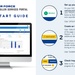 Moody streamlines finances with online system