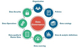 AMCOM Data, Analytics Strategy outlines path to become data-fluent organization