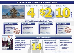 AFICC awards Pool 1 in architect &amp; engineering services contract series