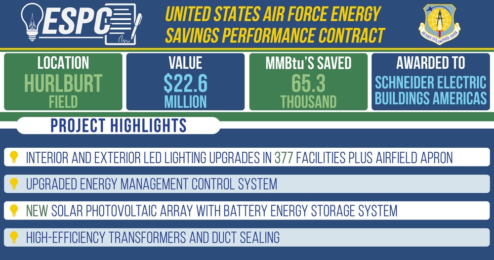 Energy efficiency contract awarded for Hurlburt Field