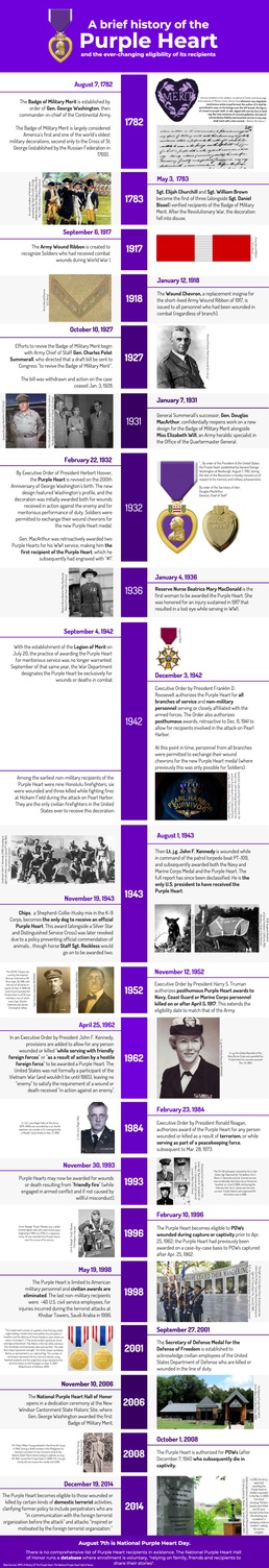 History of the Purple Heart