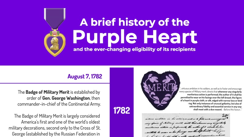 History of the Purple Heart
